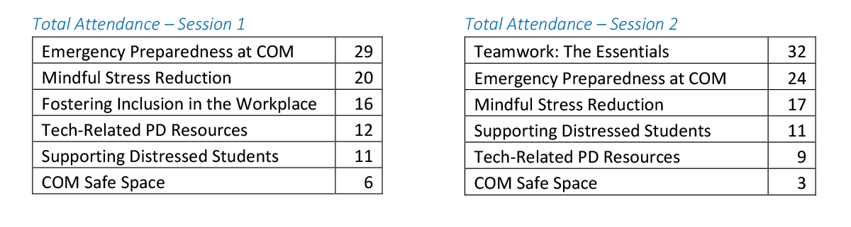 Attendance Chart